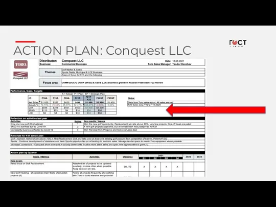 ACTION PLAN: Conquest LLC ACTION PLAN: КАК ВНЕДРИТЬ