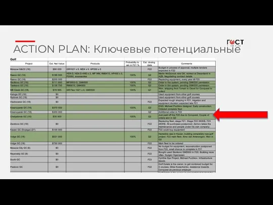 ACTION PLAN: Ключевые потенциальные проекты ACTION PLAN: КАК ВНЕДРИТЬ