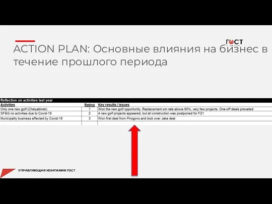 ACTION PLAN: Основные влияния на бизнес в течение прошлого периода ACTION PLAN: