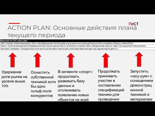 ACTION PLAN: Основные действия плана текущего периода ACTION PLAN: КАК ВНЕДРИТЬ Запустить