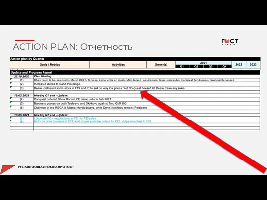 ACTION PLAN: Отчетность ACTION PLAN: КАК ВНЕДРИТЬ УПРАВЛЯЮЩАЯ КОМПАНИЯ ГОСТ