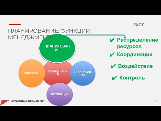 УПРАВЛЯЮЩАЯ КОМПАНИЯ ГОСТ СОДЕРЖАНИЕ КООРДИНАЦИЯ ПЛАНИРОВАНИЕ ОРГАНИЗАЦИЯ МОТИВАЦИЯ КОНТРОЛЬ Распределение ресурсов Координация