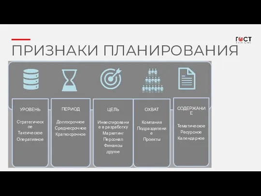 ПЕРИОД Долгосрочное Среднесрочное Краткосрочное УРОВЕНЬ Стратегическое Тактическое Оперативное ОХВАТ Компания Подразделение Проекты