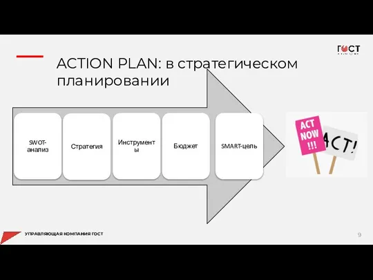 SWOT- анализ Стратегия Инструменты Бюджет SMART-цель ACTION PLAN: в стратегическом планировании УПРАВЛЯЮЩАЯ КОМПАНИЯ ГОСТ