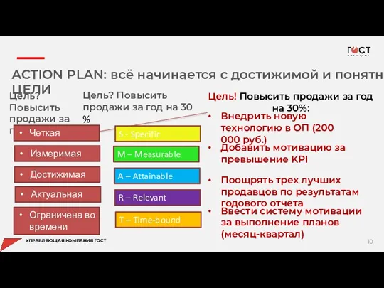 ACTION PLAN: всё начинается с достижимой и понятной ЦЕЛИ УПРАВЛЯЮЩАЯ КОМПАНИЯ ГОСТ