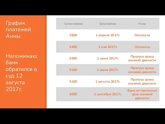 График платежей Анны Напоминаю: банк обратился в суд 12 августа 2017г.