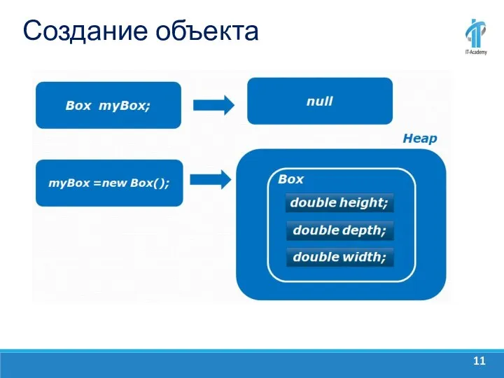 Создание объекта