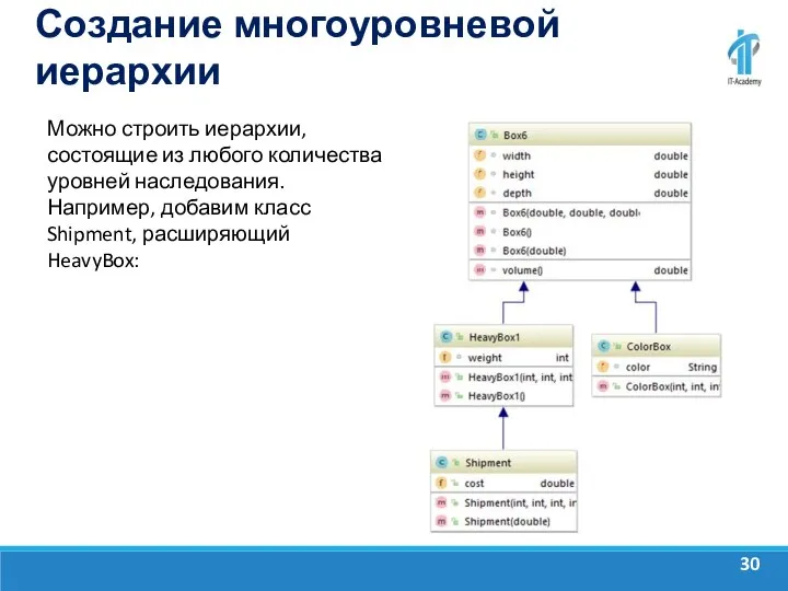 Создание многоуровневой иерархии Можно строить иерархии, состоящие из любого количества уровней наследования.