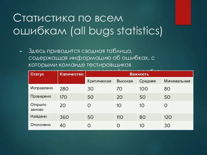 Статистика по всем ошибкам (all bugs statistics) Здесь приводится сводная таблица, содержащая