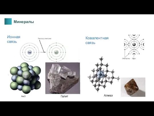 Ковалентная связь Минералы Ионная связь