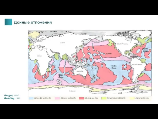 Донные отложения Berger, 1974 Reading, 1986