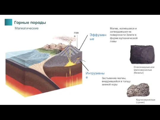 Горные породы Эффузивные Интрузивные Магма, излившаяся и затвердевшая на поверхности Земли в