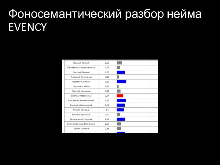 Фоносемантический разбор нейма EVENCY