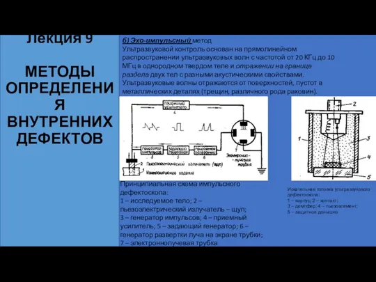 Лекция 9 МЕТОДЫ ОПРЕДЕЛЕНИЯ ВНУТРЕННИХ ДЕФЕКТОВ б) Эхо-импульсный метод Ультразвуковой контроль основан