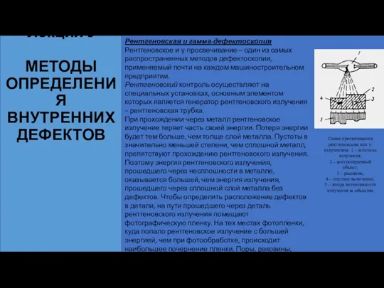 Лекция 9 МЕТОДЫ ОПРЕДЕЛЕНИЯ ВНУТРЕННИХ ДЕФЕКТОВ Рентгеновская и гамма-дефектоскопия Рентгеновское и γ-просвечивание