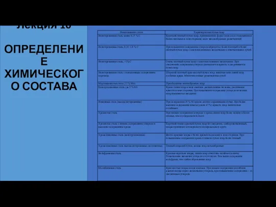 Лекция 10 ОПРЕДЕЛЕНИЕ ХИМИЧЕСКОГО СОСТАВА