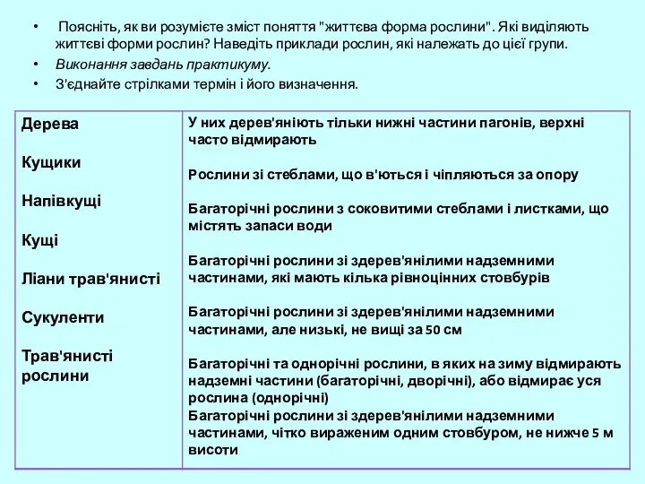 Поясніть, як ви розумієте зміст поняття "життєва форма рослини". Які виділяють життєві