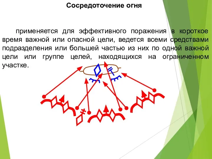 применяется для эффективного поражения в короткое время важной или опасной цели, ведется