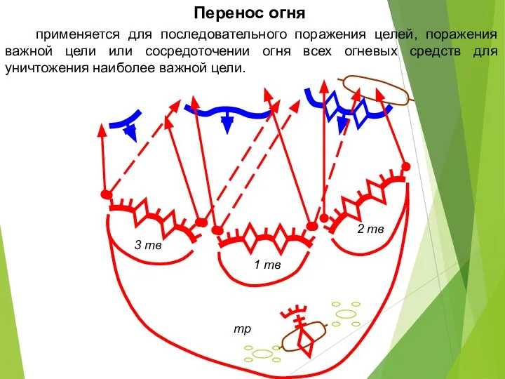 применяется для последовательного поражения целей, поражения важной цели или сосредоточении огня всех