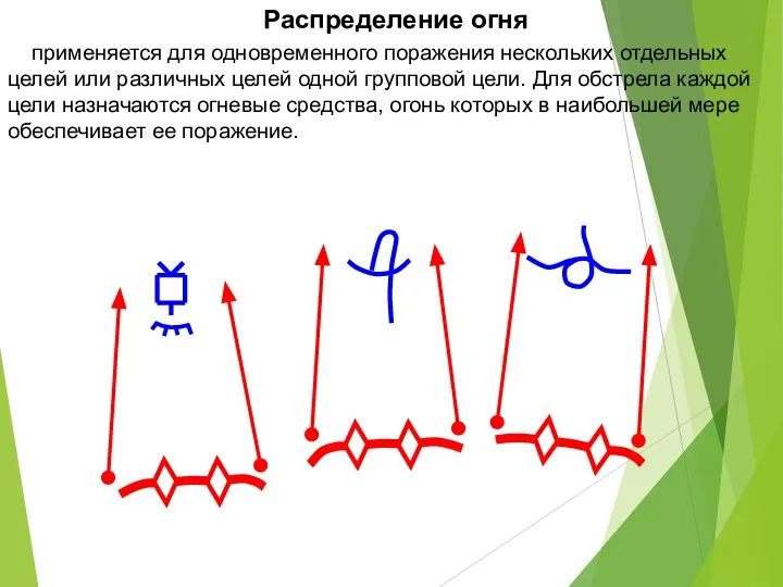 применяется для одновременного поражения нескольких отдельных целей или различных целей одной групповой