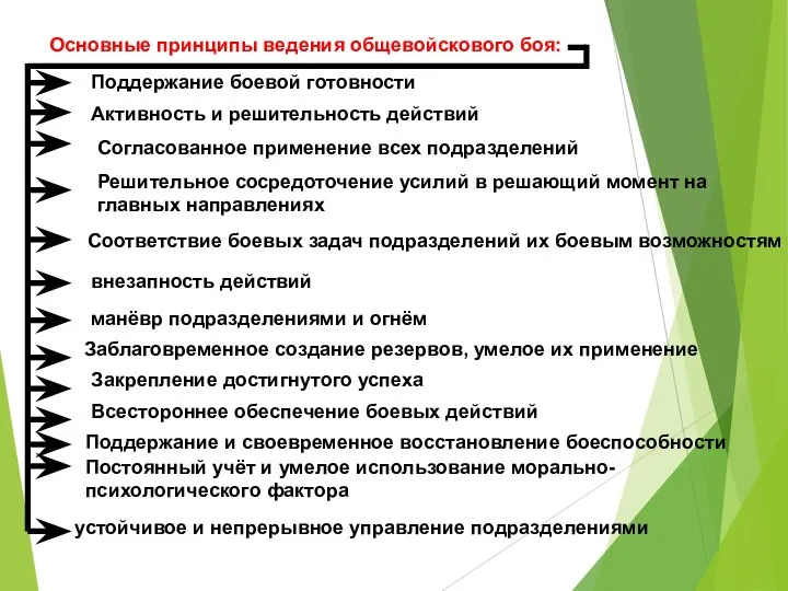 Основные принципы ведения общевойскового боя: Поддержание боевой готовности Активность и решительность действий