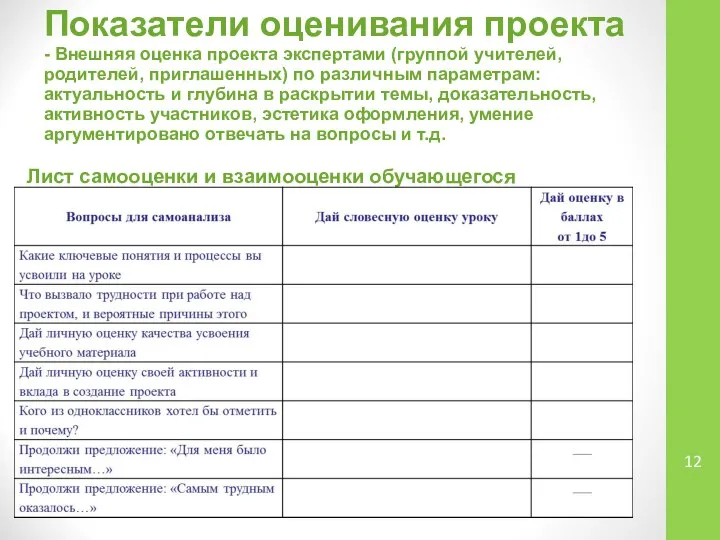 Показатели оценивания проекта - Внешняя оценка проекта экспертами (группой учителей, родителей, приглашенных)