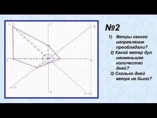 Ветры какого направления преобладали? 2) Какой ветер дул наименьшее количество дней? 3)