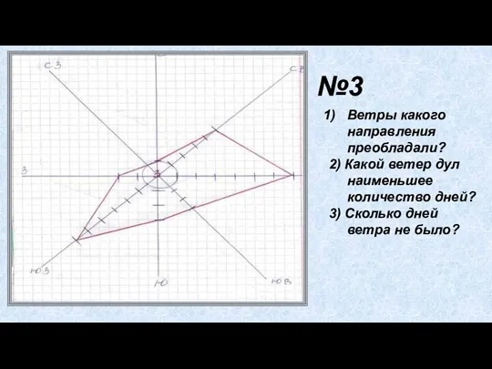 Ветры какого направления преобладали? 2) Какой ветер дул наименьшее количество дней? 3)