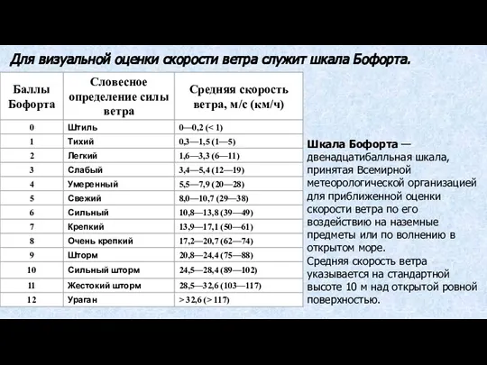 Для визуальной оценки скорости ветра служит шкала Бофорта. Шкала Бофорта — двенадцатибалльная