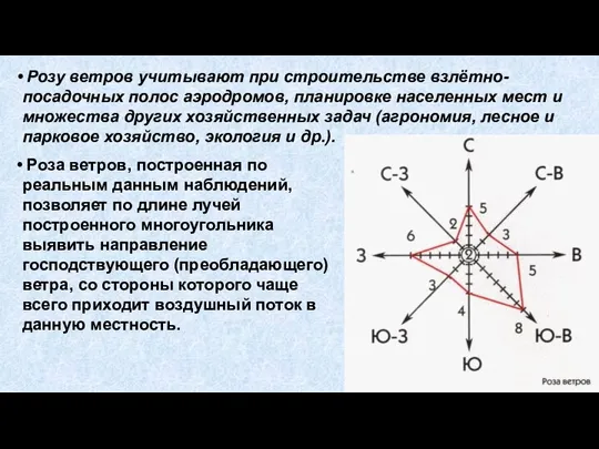 Роза ветров, построенная по реальным данным наблюдений, позволяет по длине лучей построенного