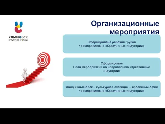 Организационные мероприятия Сформирована рабочая группа по направлению «Креативные индустрии» Фонд «Ульяновск –