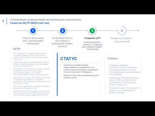 Направление промышленной автоматизации и метрологии Развитие АСУП (MES-систем) 1 2 3 4