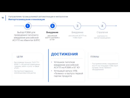 Направление промышленной автоматизации и метрологии Импортозамещение и инновации 1 2 3 4