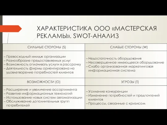 ХАРАКТЕРИСТИКА ООО «МАСТЕРСКАЯ РЕКЛАМЫ». SWOT-АНАЛИЗ