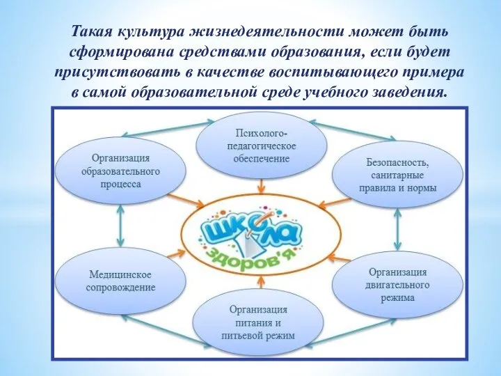 Такая культура жизнедеятельности может быть сформирована средствами образования, если будет присутствовать в