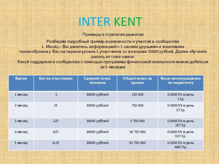 INTER KENT Примеры и стратегия развития Разберем подробный пример возможности и участия