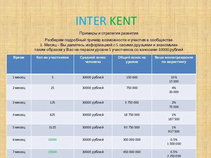 INTER KENT Примеры и стратегия развития Разберем подробный пример возможности и участия