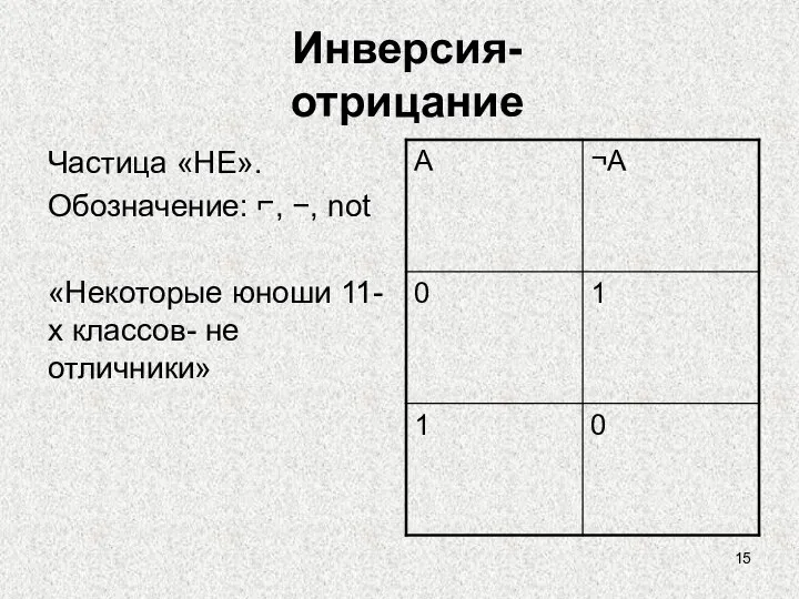 Инверсия- отрицание Частица «НЕ». Обозначение: ⌐, −, not «Некоторые юноши 11-х классов- не отличники»