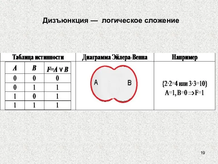 Дизъюнкция — логическое сложение