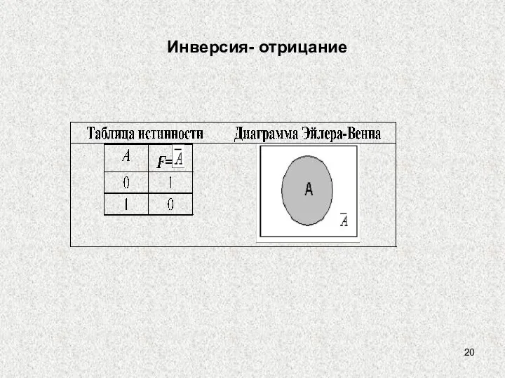 Инверсия- отрицание