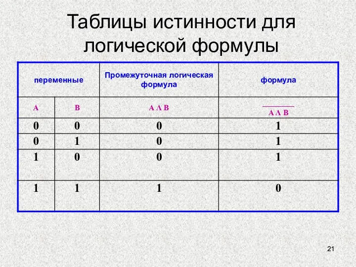 Таблицы истинности для логической формулы