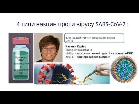 4 типи вакцин проти вірусу SARS-CoV-2 : Фрагмент РНК (запакований в наночасточки