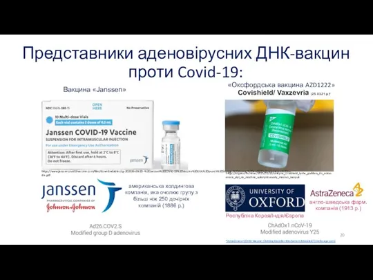 Представники аденовірусних ДНК-вакцин проти Covid-19: англо-шведська фарм.компанія (1913 р.) Covishield/ Vaxzevria (25.