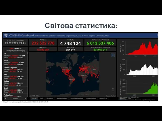 Світова статистика: https://www.arcgis.com/apps/dashboards/bda7594740fd40299423467b48e9ecf6