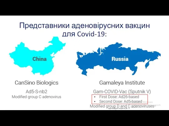 Представники аденовірусних вакцин для Covid-19: аденовіруси людини (26 і 5 серотипи)