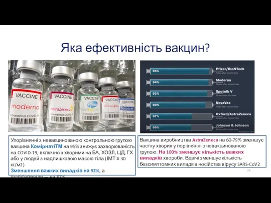 Яка ефективність вакцин? https://www.youtube.com/watch?v=K3odScka55A&ab_channel=Vox Упорівнянні з невакцинованою контрольною групою вакцина КомірнатіТМ на