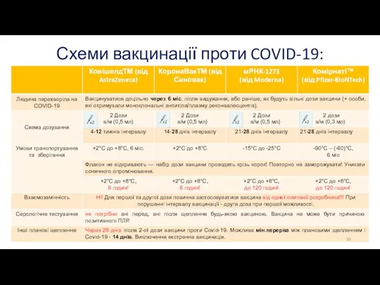 Схеми вакцинації проти COVID-19: