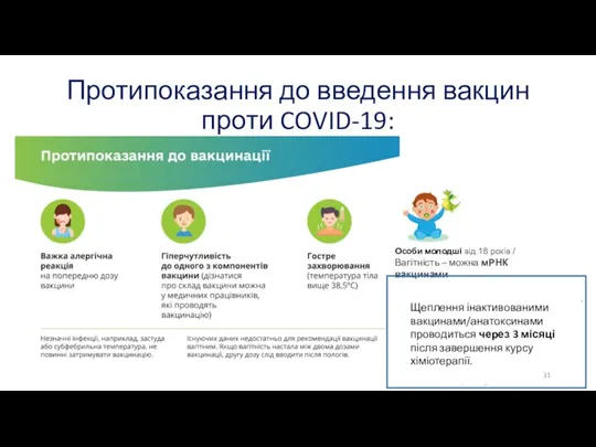 Протипоказання до введення вакцин проти COVID-19: Особи молодші від 18 років /