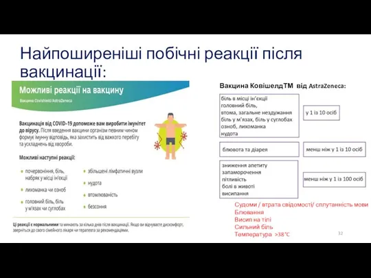 Найпоширеніші побічні реакції після вакцинації: Вакцина Комірнаті™ виробництва Pfizer-BioNTech біль в місці