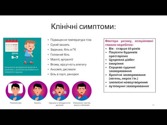 Клінічні симптоми: Підвищення температури тіла Сухий кашель Задишка, біль в ГК Головний